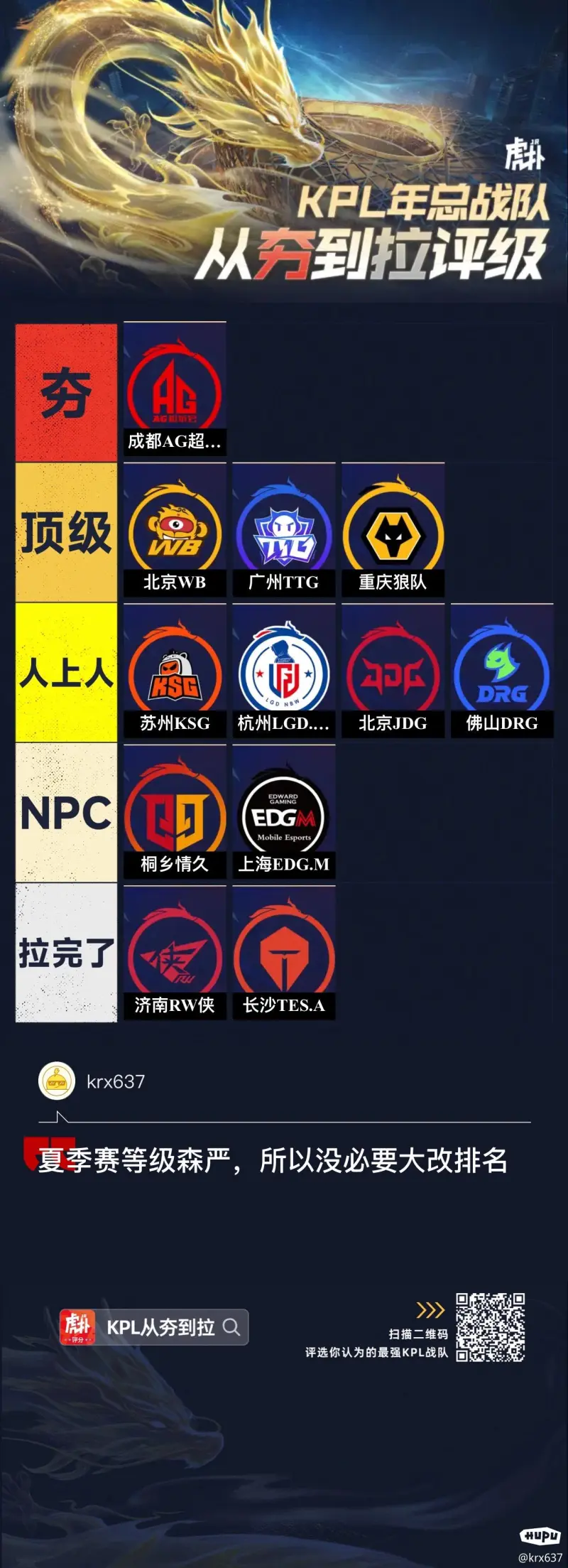 开云体育在线观看-夏季赛等级森严,所以没必要大改排名